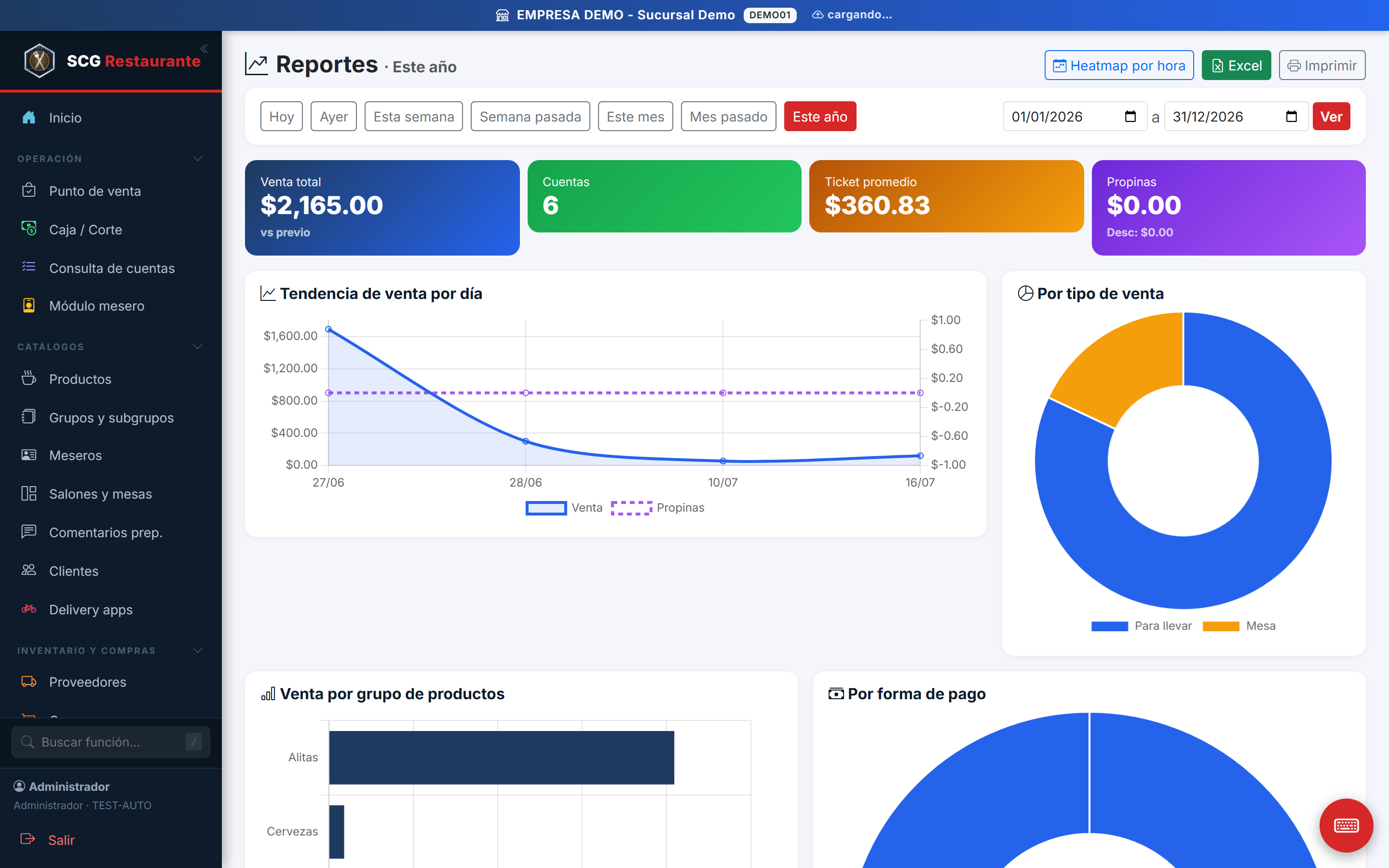 Reportes de ventas